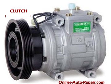 Air Conditioning Compressor