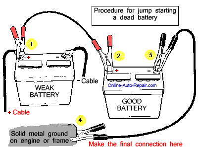 Best Way to Jump Start Your Car