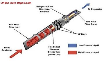 Air Conditioning Orifice Tube