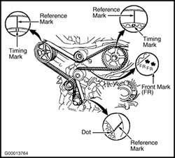 Timing Belt Marks